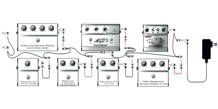 Setup diagram of the DC OnTap powering seven pedals, including a battery-clip pedal and reverse-polarity pedals